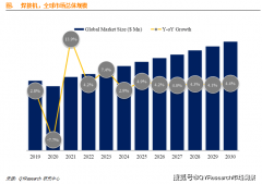 全球焊接机行业成长前景：估计2030年市场规模将