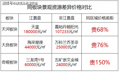 佛山港龙·滨江公园更新动态首页-开辟商售楼处