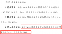 2026高考500-540分保举报考这5所大学结业就业不比