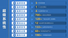 品牌营销征询公司收费尺度：年度全案办事+模块